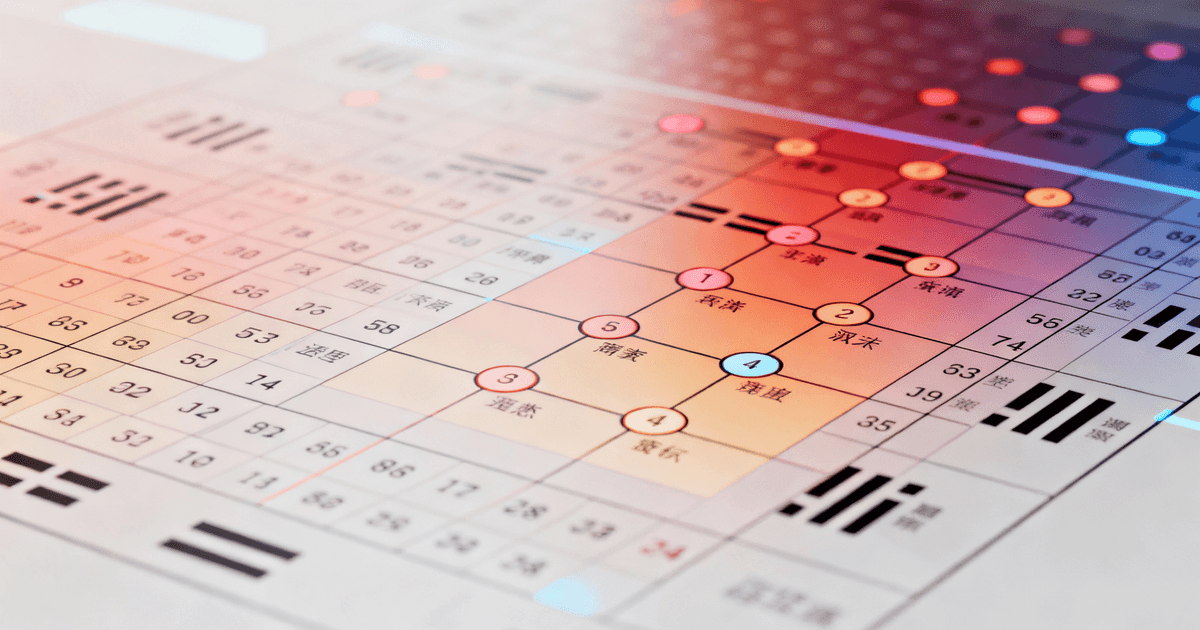 64卦速查表,横轴是下卦,纵轴是上卦,交叉点显示卦名和卦序